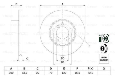 BMW диск гальм.передн. BMW 1(F20) 118I 120I 2010-, 3(F30) 316D-320I 2012- BOSCH 0986479A18