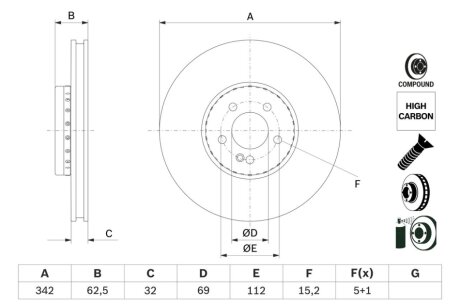 HIGH CARBON DB Диск гальмівний передн. W213, C238, X253 BOSCH 0986479H41