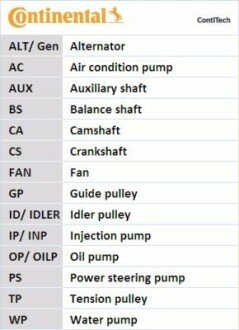 Комплект ремня грм + Помпа Contitech CT1136WP1